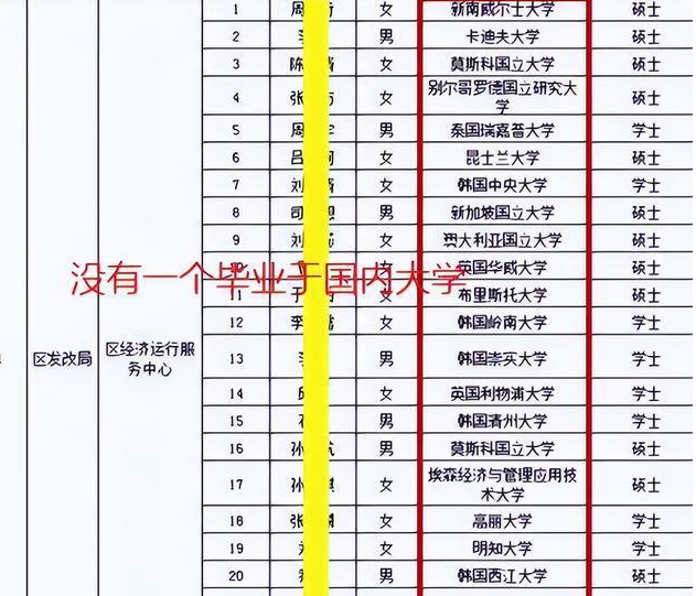 事业单位联考100题150分值分布，事业单位考试100分怎么分配（让国内院校学生情何以堪）