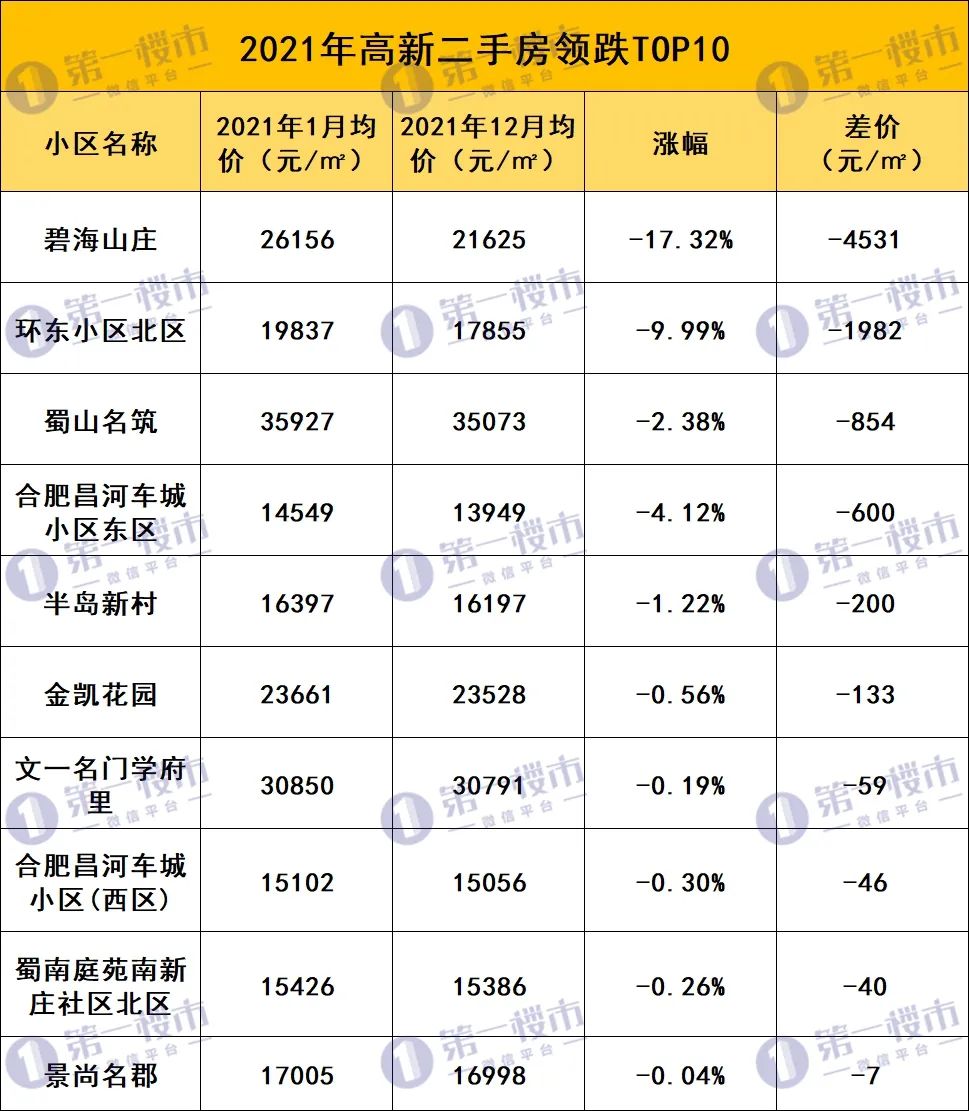 合肥市二手房(合肥北城二手房出售)