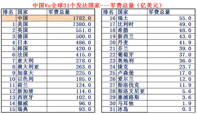 希腊面积和人口，希腊有多少人口国土面积是多少（大数据对比中国Vs全球31个发达国家）