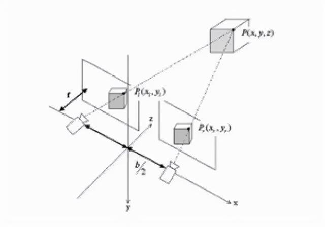 超声波避障原理，无人机360智能避障与超声波避障那个更好（移动机器人传感器检测原理及避障常用算法）