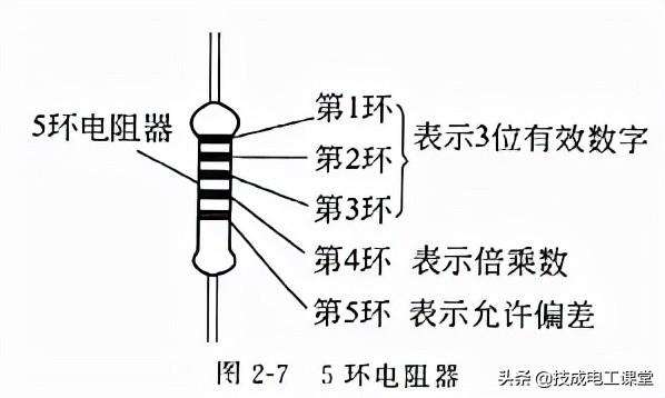 电阻单位是什么，电阻单位是什么符号（什么是电阻？电气人请回答）