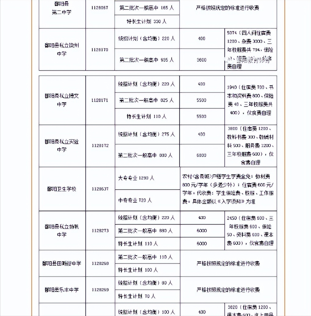 江西鄱阳博文中学（鄱阳县2022年普高录取率高）