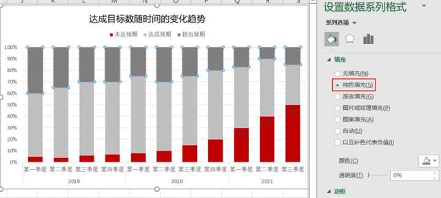 数据分析图表制作，数据图表与分析图制作（中怎么用数据做出极具观赏性的图表）