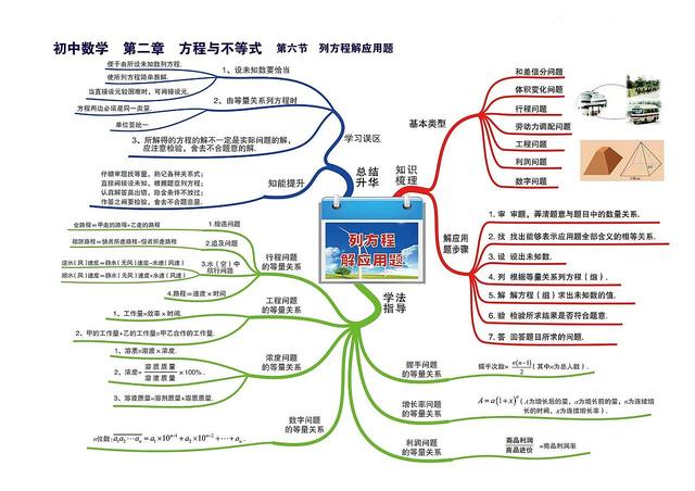 数学知识树怎么画，数学知识树怎么画（七到九年级数学章节）