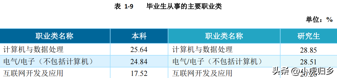 西电就业信息网（西安电子科技大学）