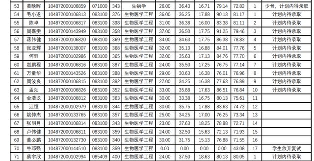 华中科技大学计算机学院，2018年计算机专业考研热门“实力派”（2022华中科技大学研究生复试结果已出）