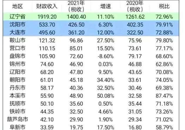 大连家教（盘点大连市教师待遇）