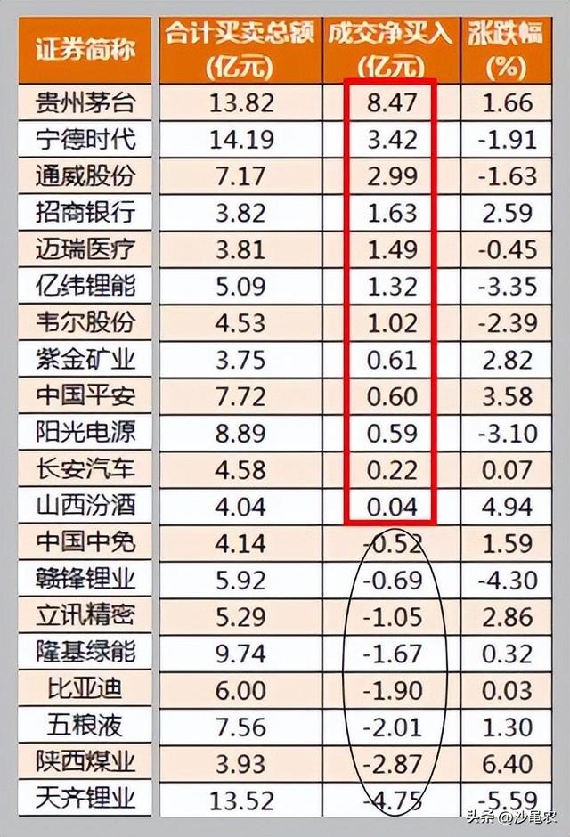 今日股市情况（股市早8点丨今天都是“涨消息”）