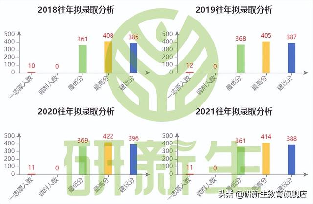 吉林大学报录比，吉林大学研究生报录比（吉林大学招生情况、参考书、分数线和录取数据）