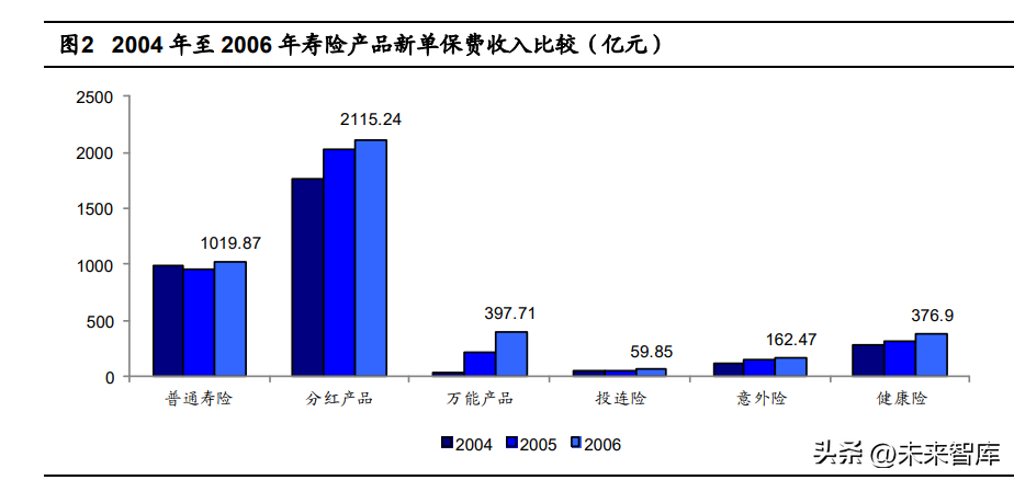 信诚人寿保险公司（保险行业专题研究）