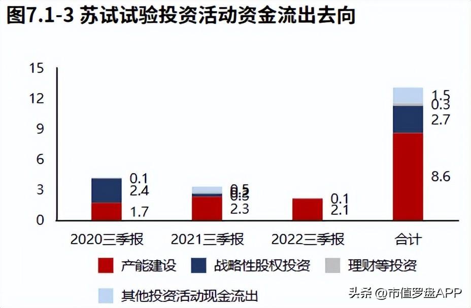 苏试试验（专精特新）