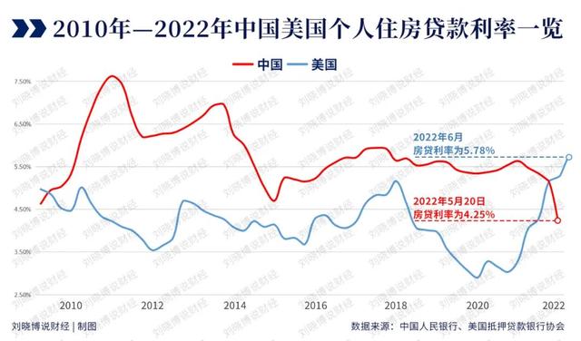 10万年利率3.6%是多少利息，年利率3.6贷款10万利息是多少（选浮动利率，还是固定利率）