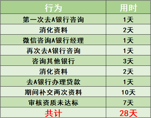 为什么借钱总是审核不通过，微博借钱为什么一直显示审核中（为什么自己去银行申请贷款容易被拒）