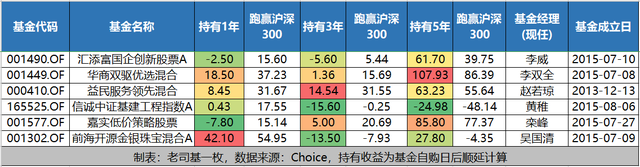 基金有穩(wěn)賺的嗎知乎，基金有穩(wěn)賺的嗎知乎小紅書？