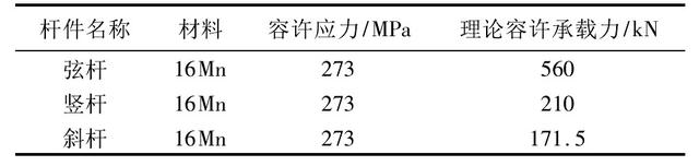 贝雷梁是什么，贝雷梁是什么梁（贝雷梁结构计算方法对比分析）