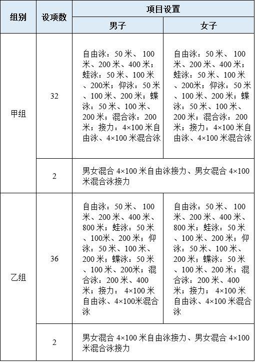 游泳运动员为什么戴两层泳帽，游泳运动员为什么带两个泳帽（市运会男子100米蛙泳15-17岁组纪录是多少时间）