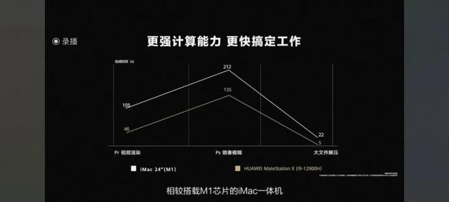 华为可以开空调吗的手机，华为可以开空调吗（华为一口气发布5款重磅新品）