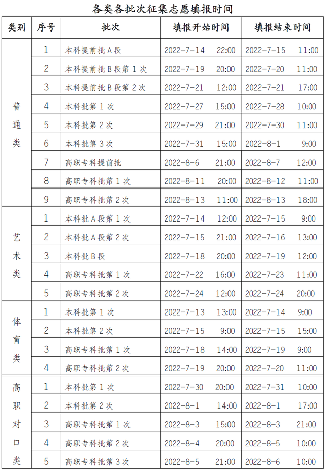 高考什么时候考，2022年成人高考在什么时候考试（全国各省市2022高考录取日程汇总）