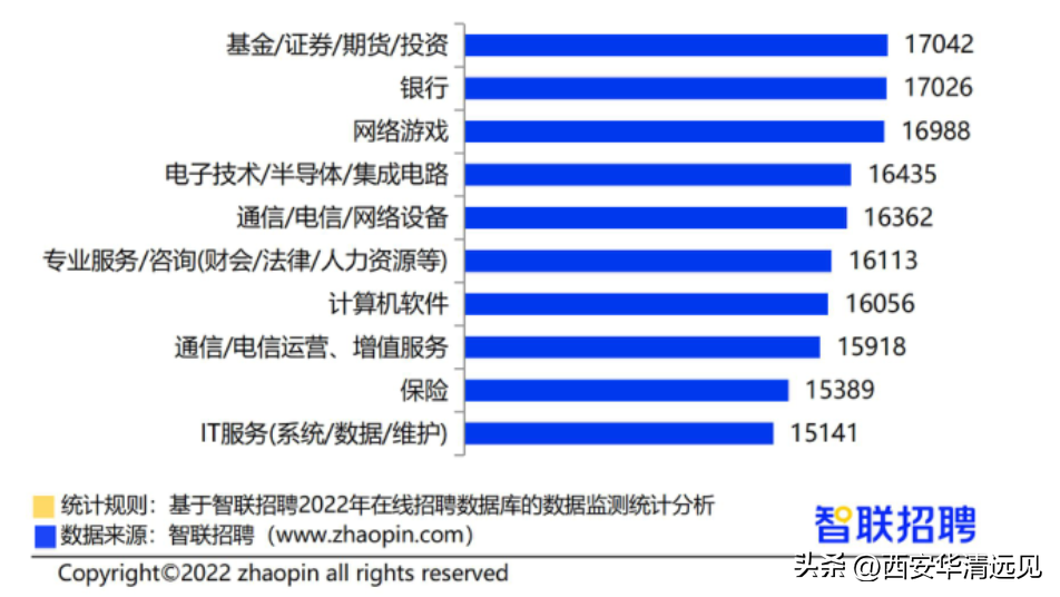 统计学就业方向及前景，统计学就业方向及前景如何（请查收2023就业形势分析）