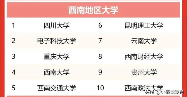 西南大学全国排名，西南大学最新排名（2022年西南地区高校排名）