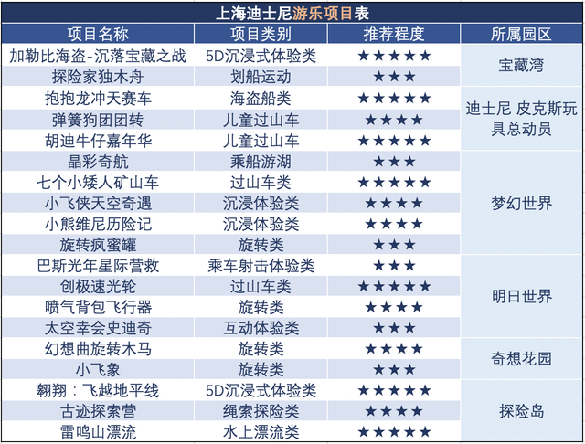 上海迪士尼十大必玩一览，上海迪士尼必去景点推荐（上海迪士尼有什么好玩的）