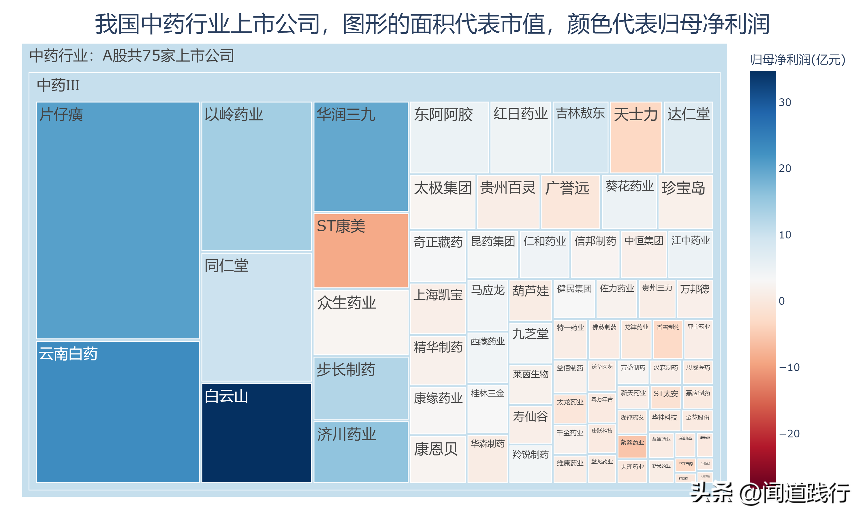 吉林药业（步长制药）