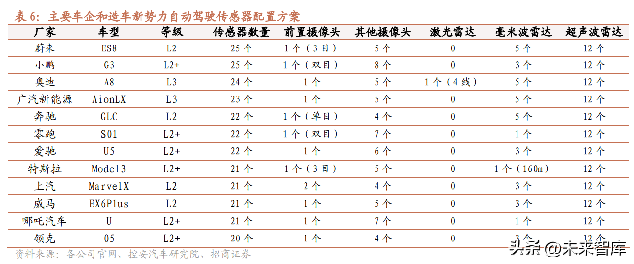 汽车电气（汽车高速线缆行业研究）