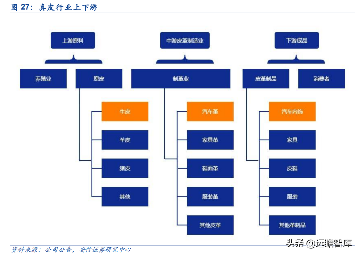 米尔自动化网（汽车真皮行业龙头）