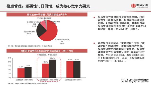 股票投资金额（股权投资市场数据概览及趋势展望）