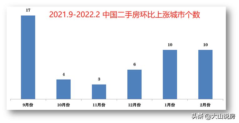 未来房价必涨的十大城市有哪些，房价可能暴涨城市名单