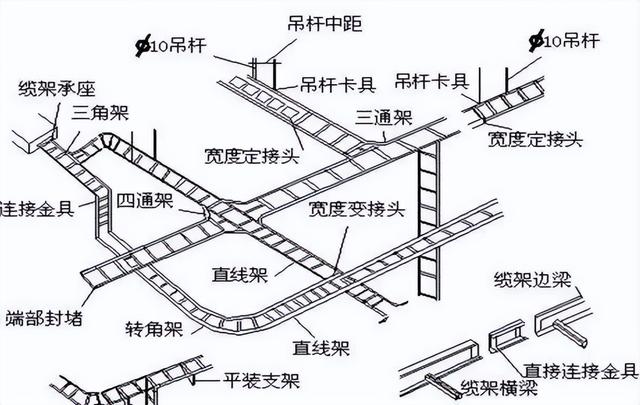 电缆桥架安装有哪些规范，一整套电缆桥架安装施工流程及规范