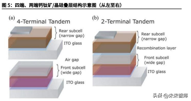 半导体制冷片的工作原理，半导体制冷片的工作原理英文（钙钛矿光伏靶材行业分析）