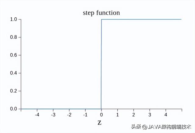 窗口单位面试常考20题，事业单位面试常考20题（高薪面试题系列）