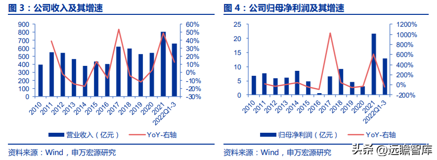 中化股份（央企中化材料科学新平台）