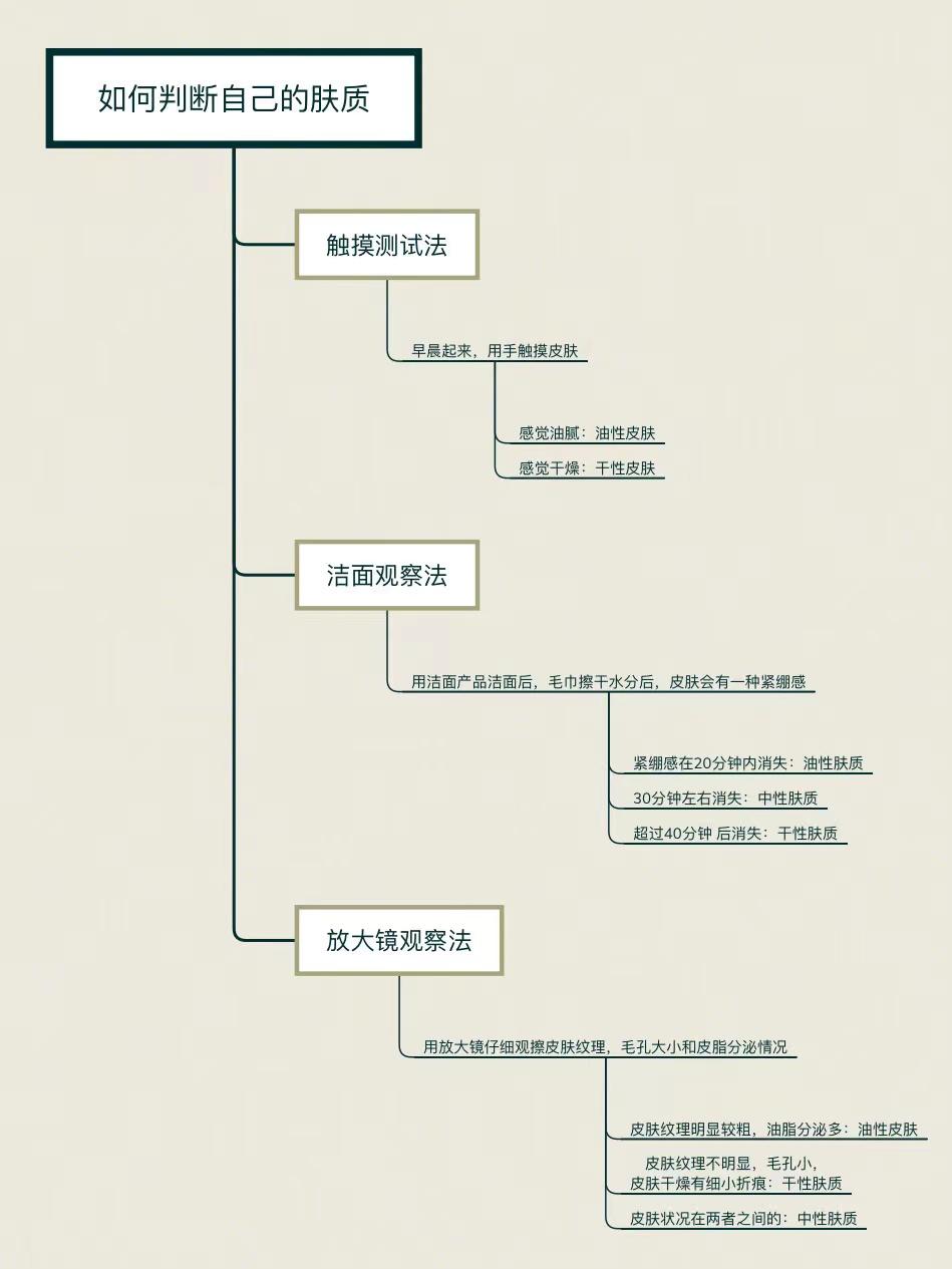 一套护肤品的正确步骤，抹护肤品的顺序是什么