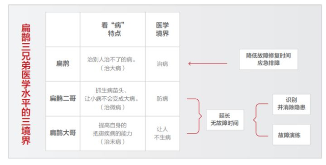 运维是做什么的，一般运维是做什么的（裴丹：AIOps）