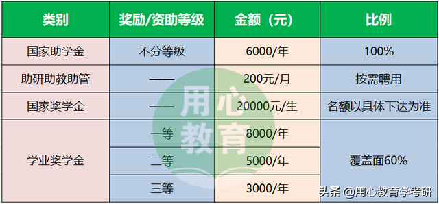 学前教育专业考研推荐院校，学前教育考研性价比高的学校（<学前教育>考情分析）