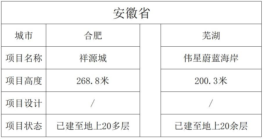 大连蔚蓝海岸（中国15大）