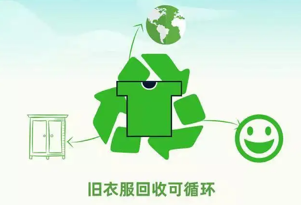 旧衣服回收加盟(收旧衣服的联系电话)