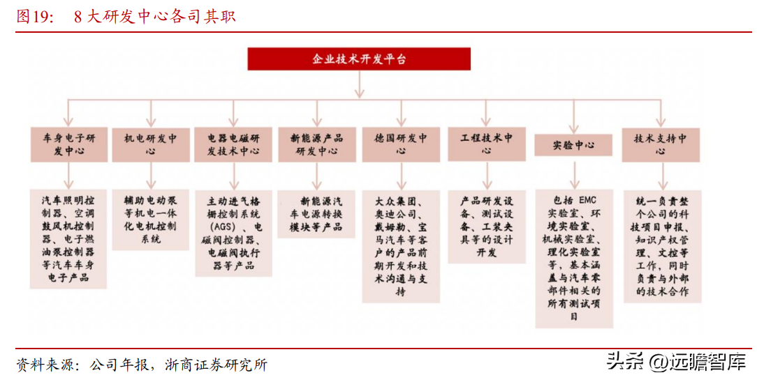 德尔福汽车（深耕汽车电子20年）