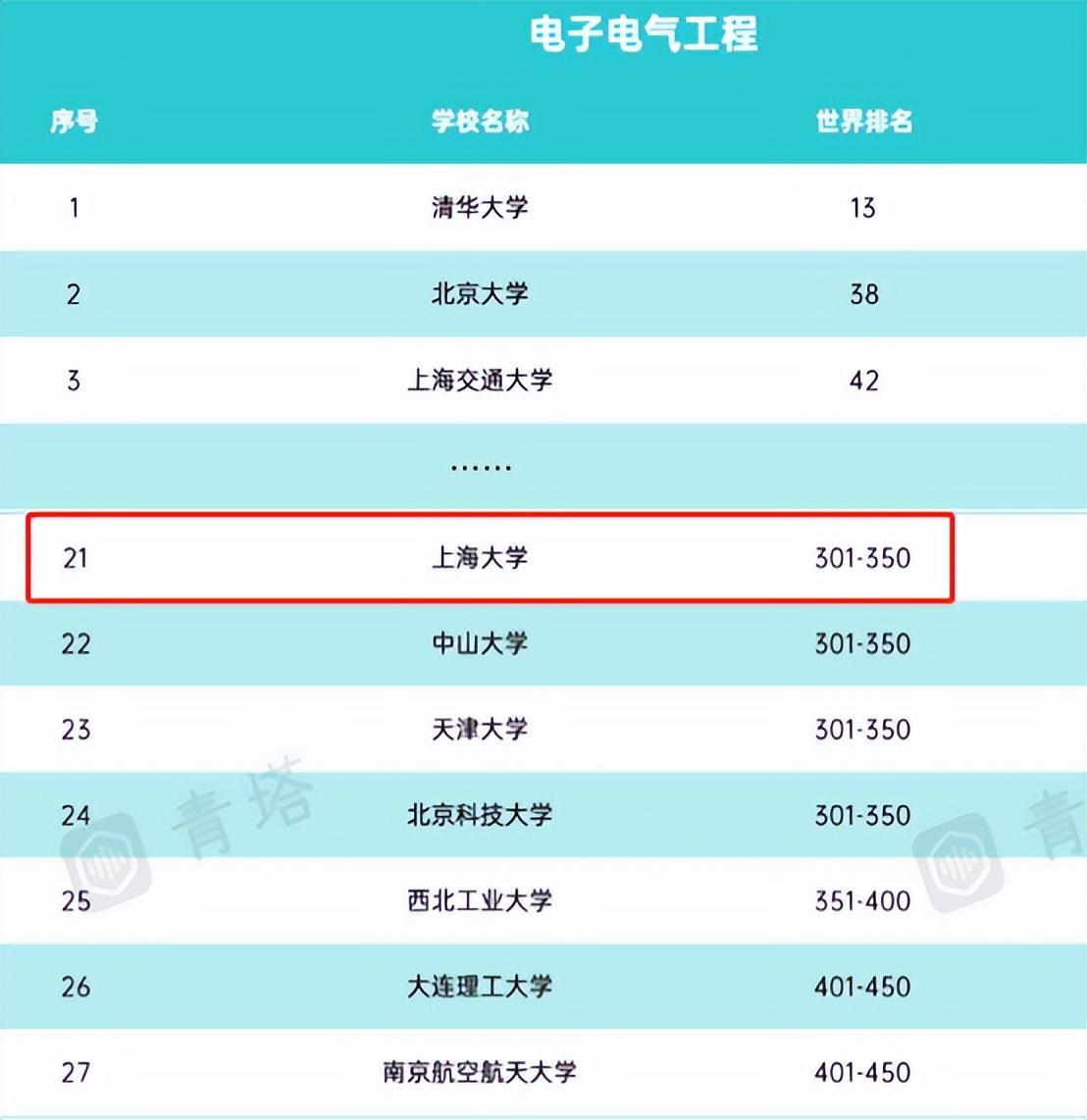 上海大学专业排名及介绍 哪些专业最好，上海大学专业排名及介绍（学生就业率超99%）