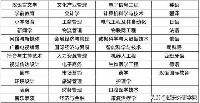 西安外事学院是几本，西安外事学院是几本大学（在本科大学读高职）