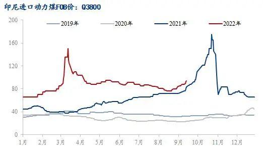 2022年钢材价格一览表，谁能帮我预测以后的钢材价格涨落?谢谢!（“惊九”将过 银十能否可期）
