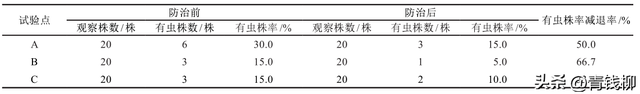 大疆植保无人机，大疆t40植保无人机高级校准（植保无人机在防治柑橘害虫中的应用研究）