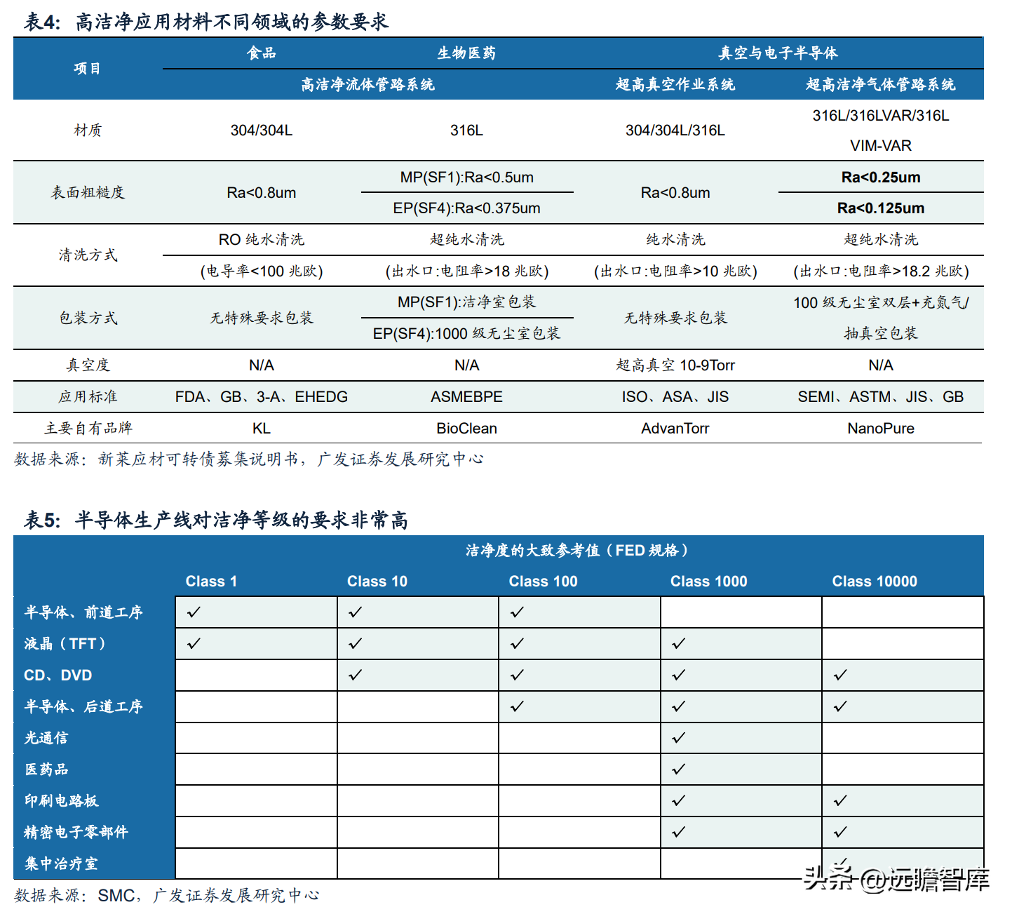 派克汉尼汾（半导体洁净组件供应商）