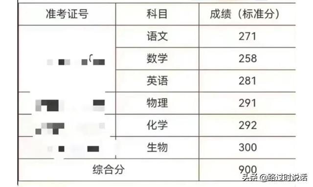 海南高考满分多少分，2022海南高考总分多少分满分（海南高考标准分900分）
