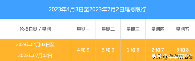 北京高速免费最新路况，北京放假期间尾号限行和高速免费情况