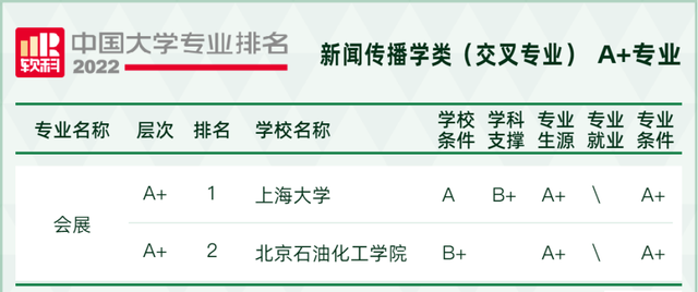 天文学专业大学排名，全国天文学专业大学排名榜【推荐10所】（2022软科中国大学专业排名出炉）