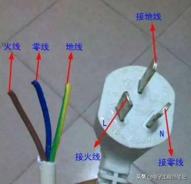电线三种颜色分别是什么线，三色线分别代表什么（火线 零线 地线的定义与作用）