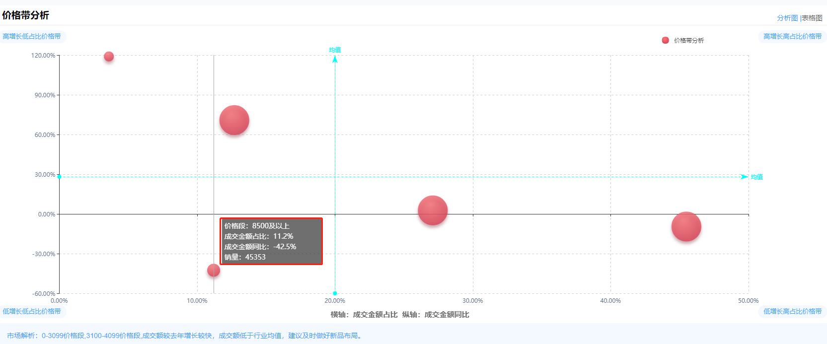 2022年笔记本市场占有率，中国笔记本电脑市场占比